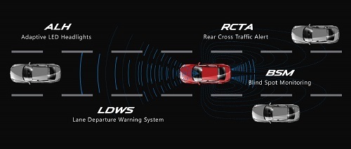Các công nghệ an toàn trên Mazda6.
