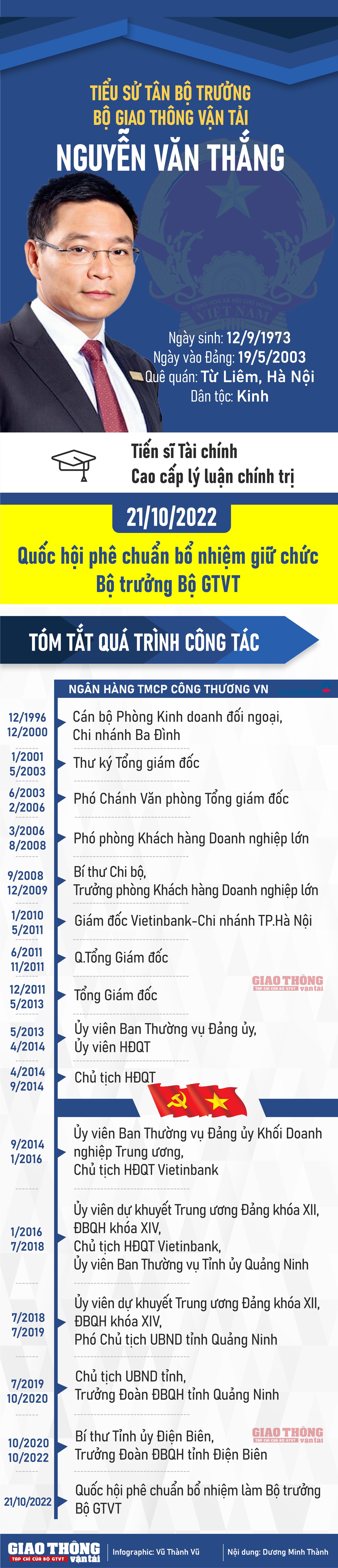 INFORGRAPHIC: Tiểu sử tân Bộ trưởng Bộ GTVT Nguyễn Văn Thắng - Ảnh 1.