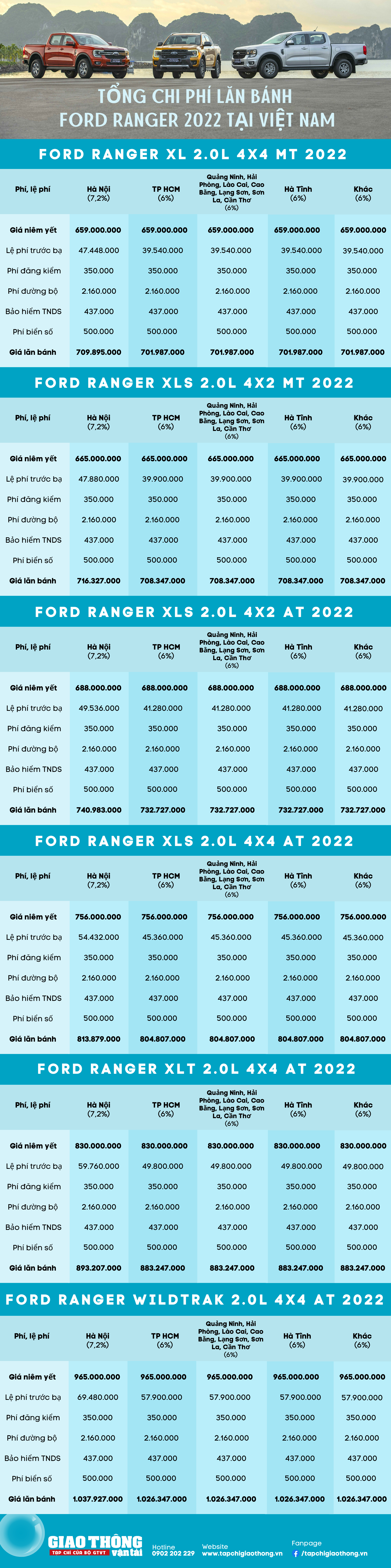 Giá lăn bánh Ford Ranger 2022