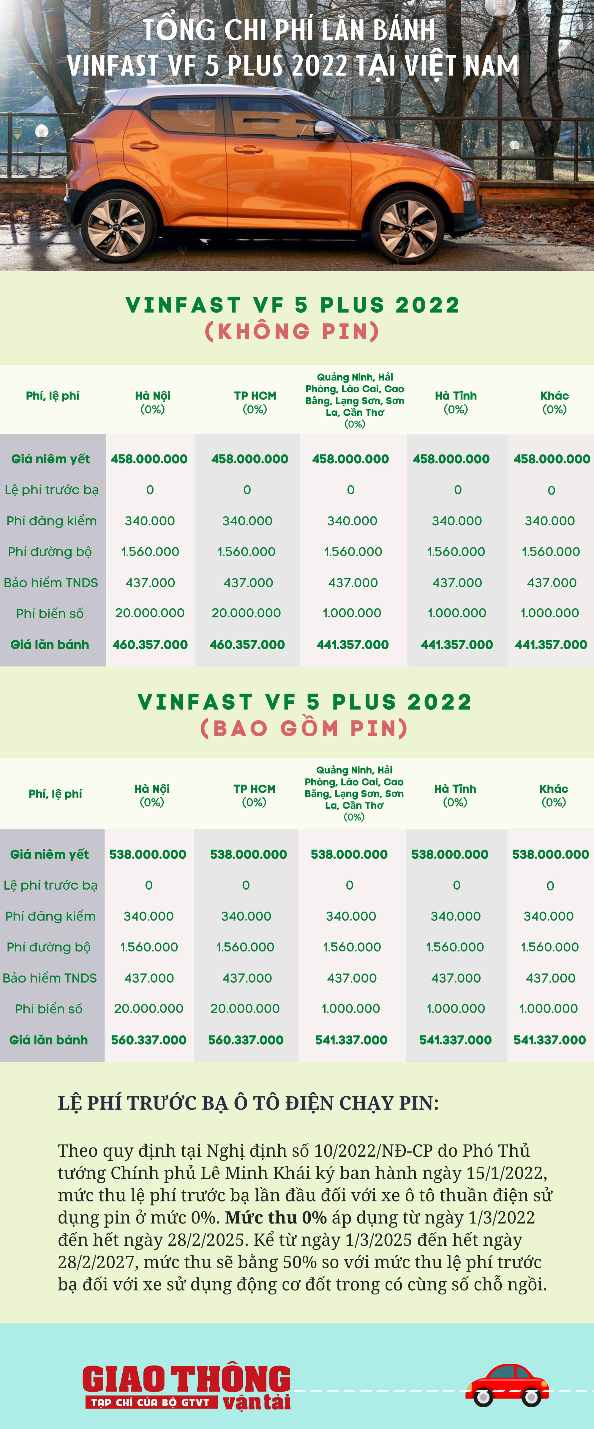 VinFast VF 5 Plus 2022