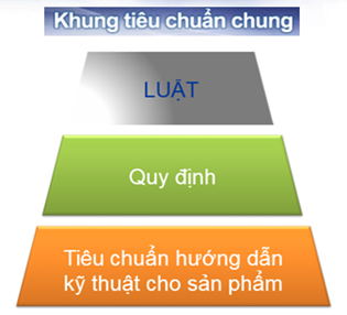 Một số vấn đề trong định hướng xây dựng hệ thống tiêu chuẩn đường sắt tốc độ cao phù hợp với điều kiện Việt Nam - Ảnh 1.