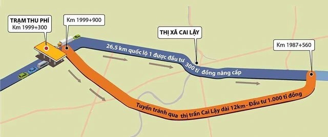 Tổ chức thu phí tại QL1 và tuyến tránh tỉnh Tiền Giang từ ngày 7/10/2022   - Ảnh 2.