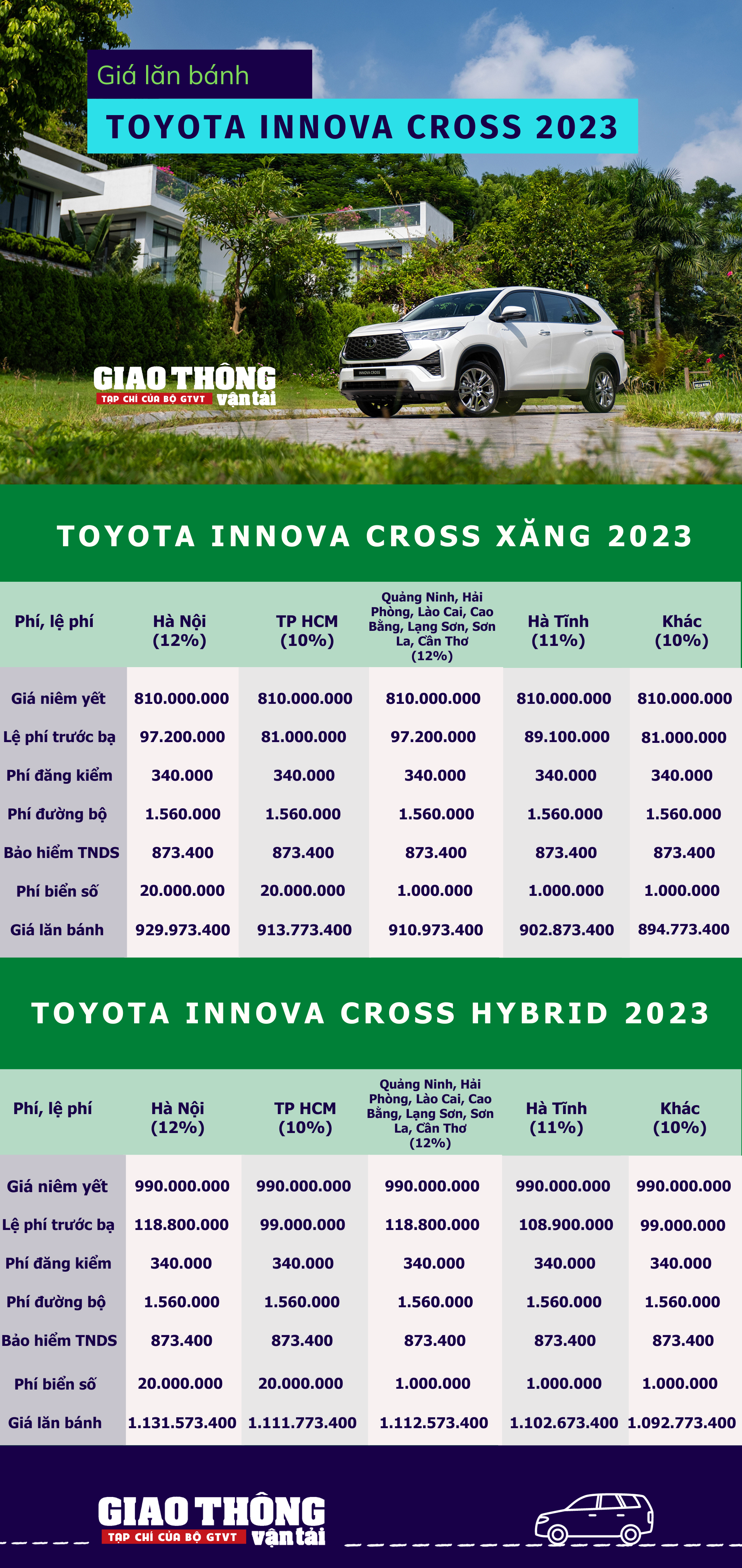 Giá lăn bánh Toyota Innova Cross 2023: Đắt hơn đối thủ Hyundai Custin - Ảnh 1.