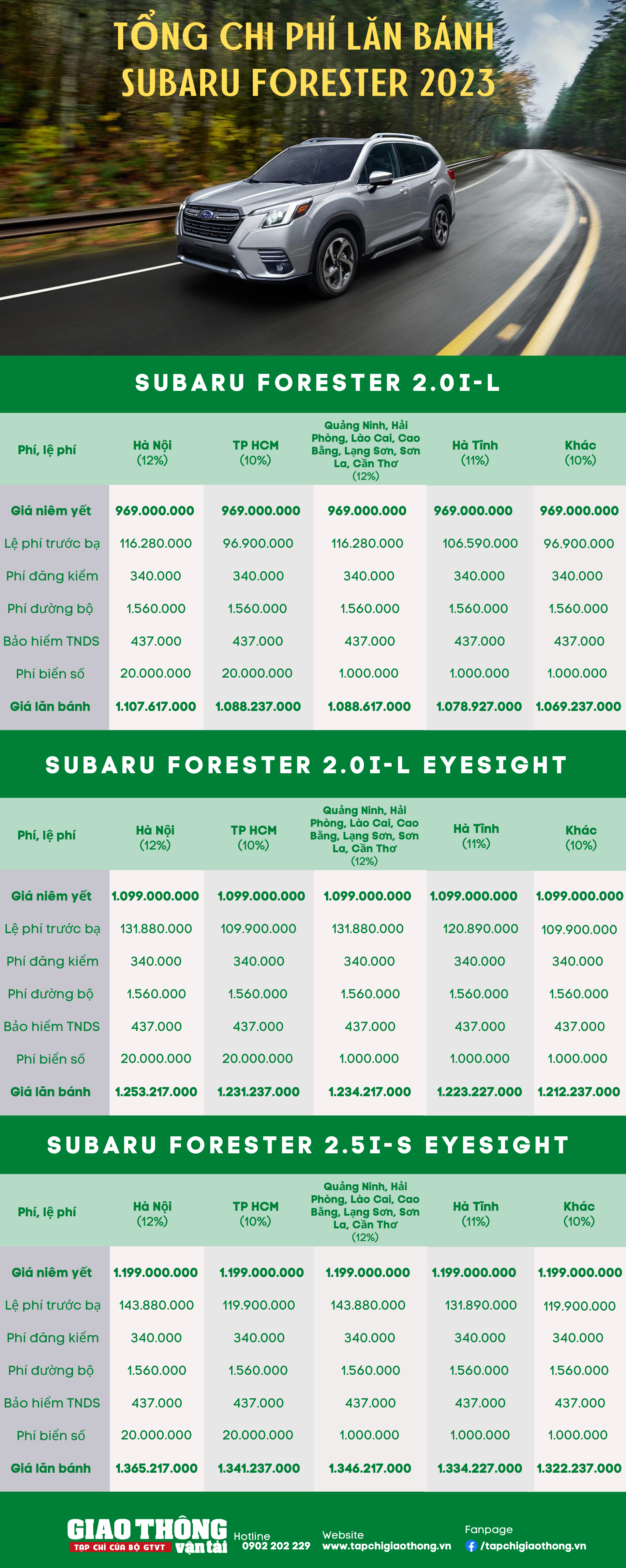 Giá lăn bánh Subaru Forester 2023 mới nhất tại Việt Nam - Ảnh 1.