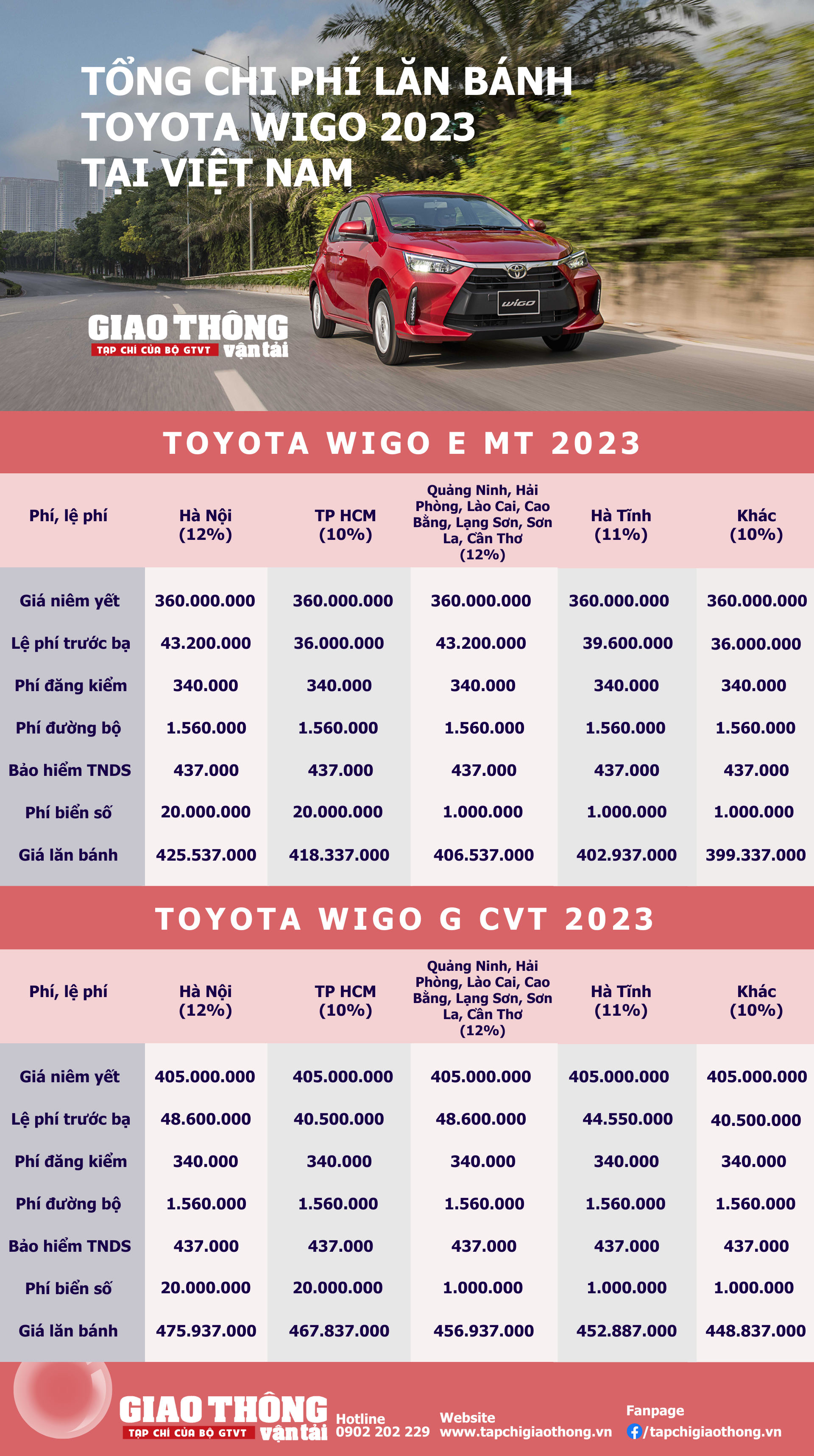 Giá lăn bánh Toyota Wigo 2023 mới nhất - Ảnh 1.