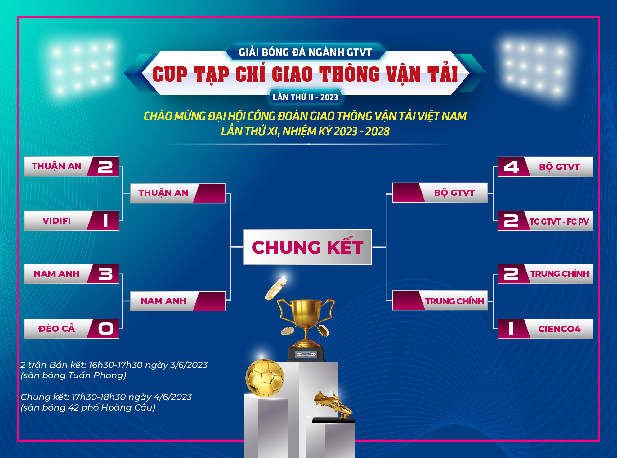 Định danh 4 đội thắng knockout Giải bóng đá ngành GTVT tranh Cup Tạp chí GTVT năm 2023 - Ảnh 6.