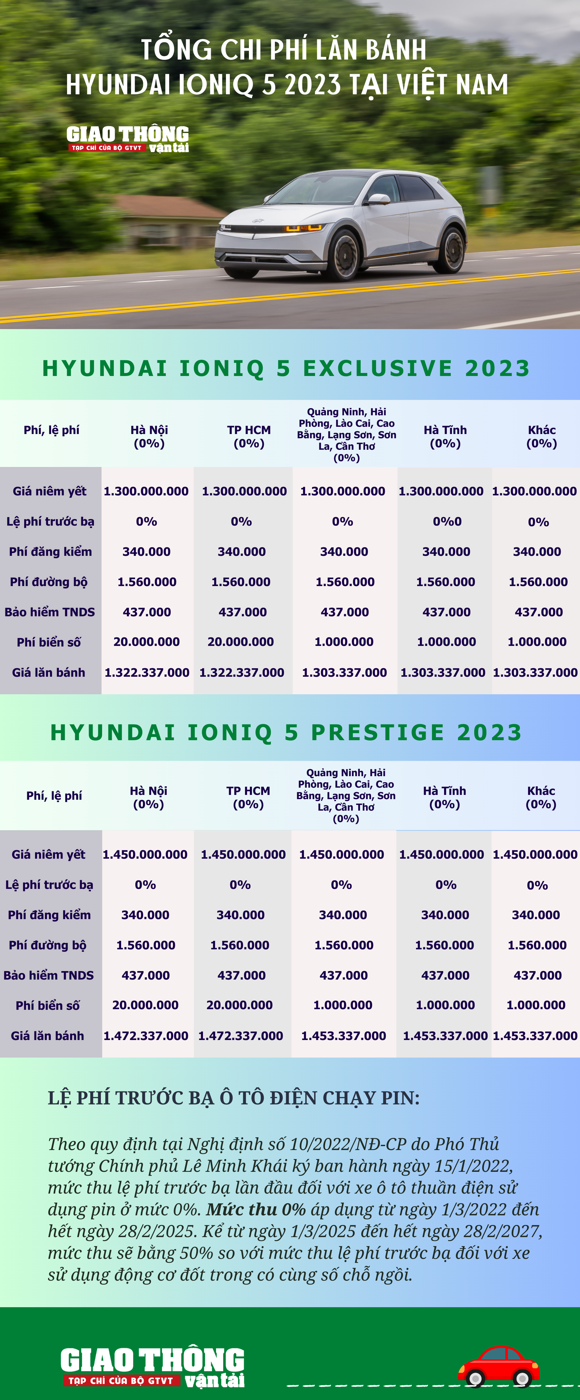 Giá lăn bánh xe điện Hyundai Ioniq 5 2023 - Ảnh 1.