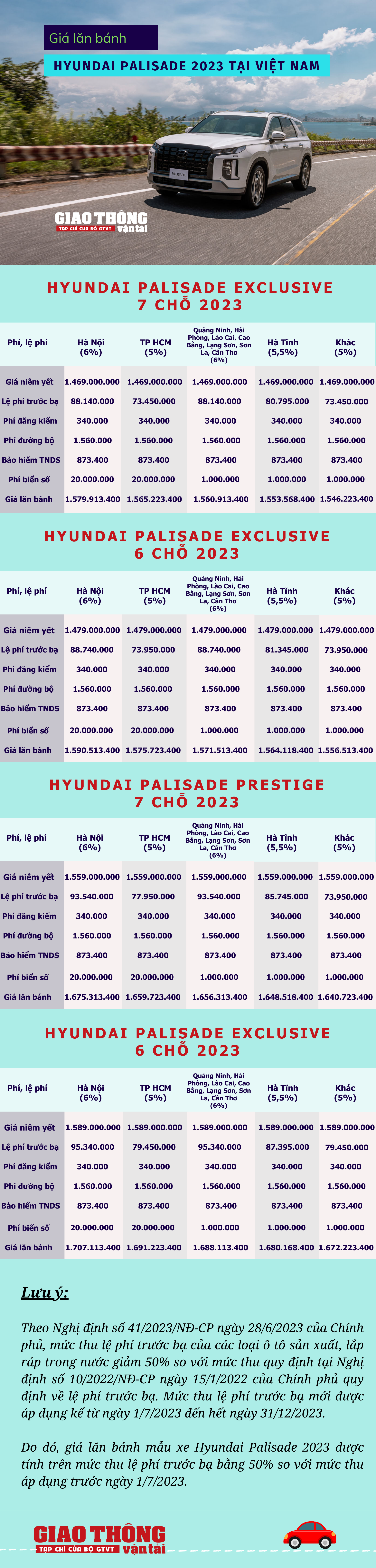Giá lăn bánh Hyundai Palisade 2023: Rẻ hơn đối thủ trên 1 tỷ đồng - Ảnh 1.
