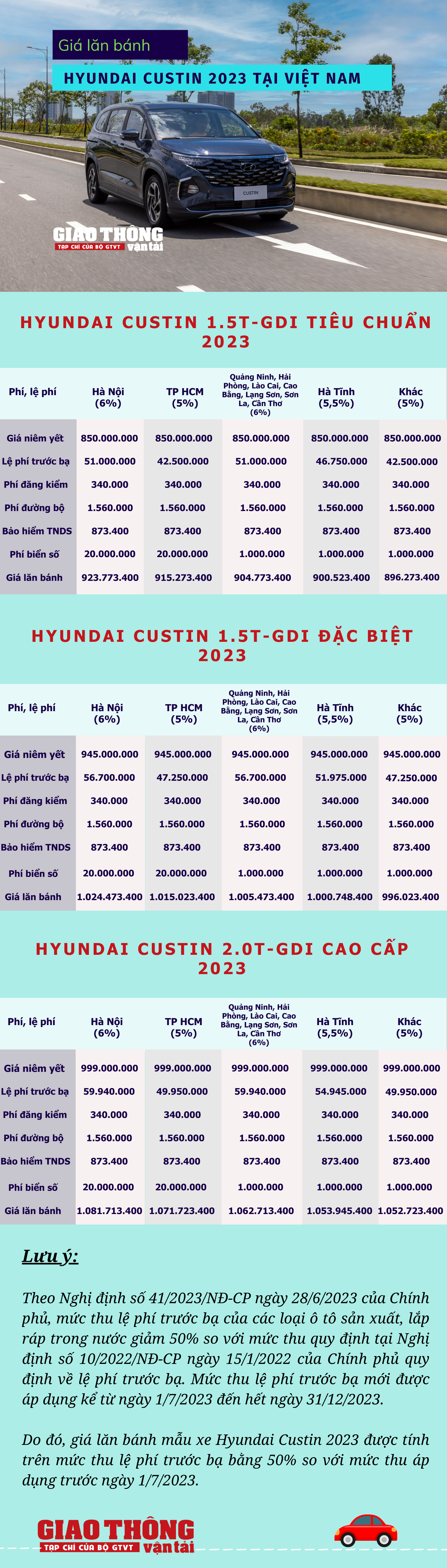 Giá lăn bánh Hyundai Custin 2023 – Nỗi e sợ của Toyota Innova - Ảnh 1.