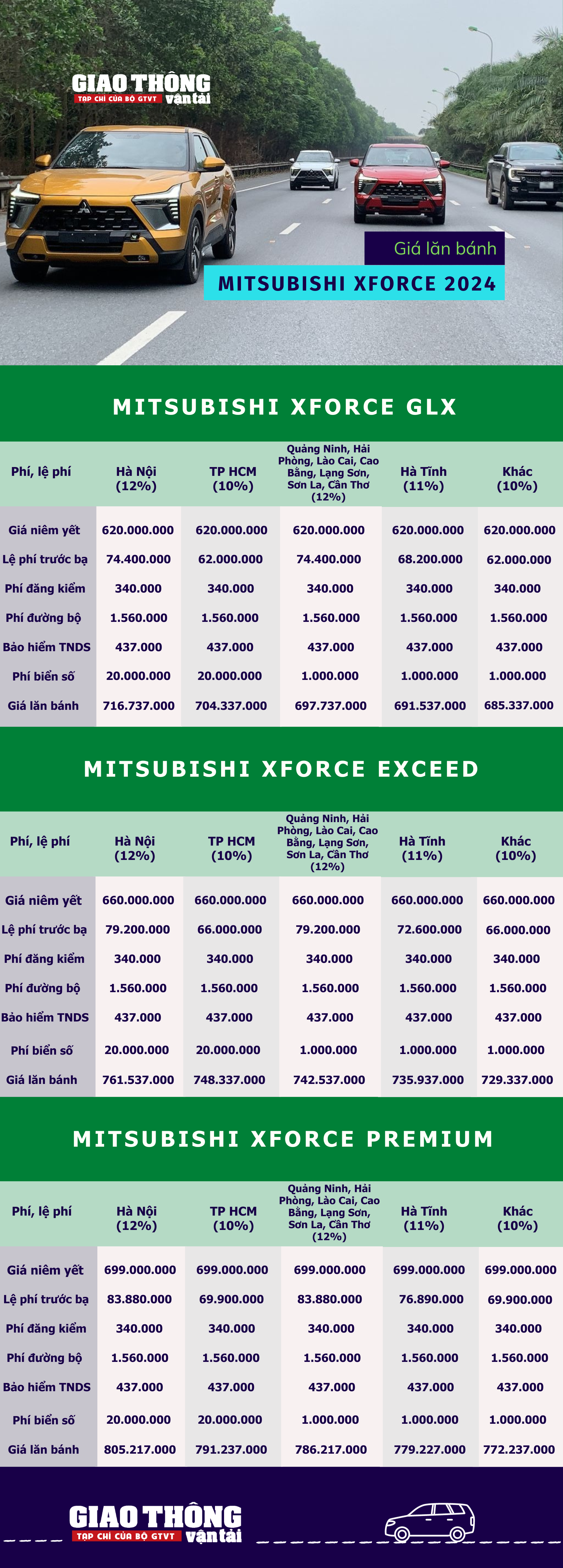 Giá lăn bánh Mitsubishi Xforce 2024- Ảnh 1.