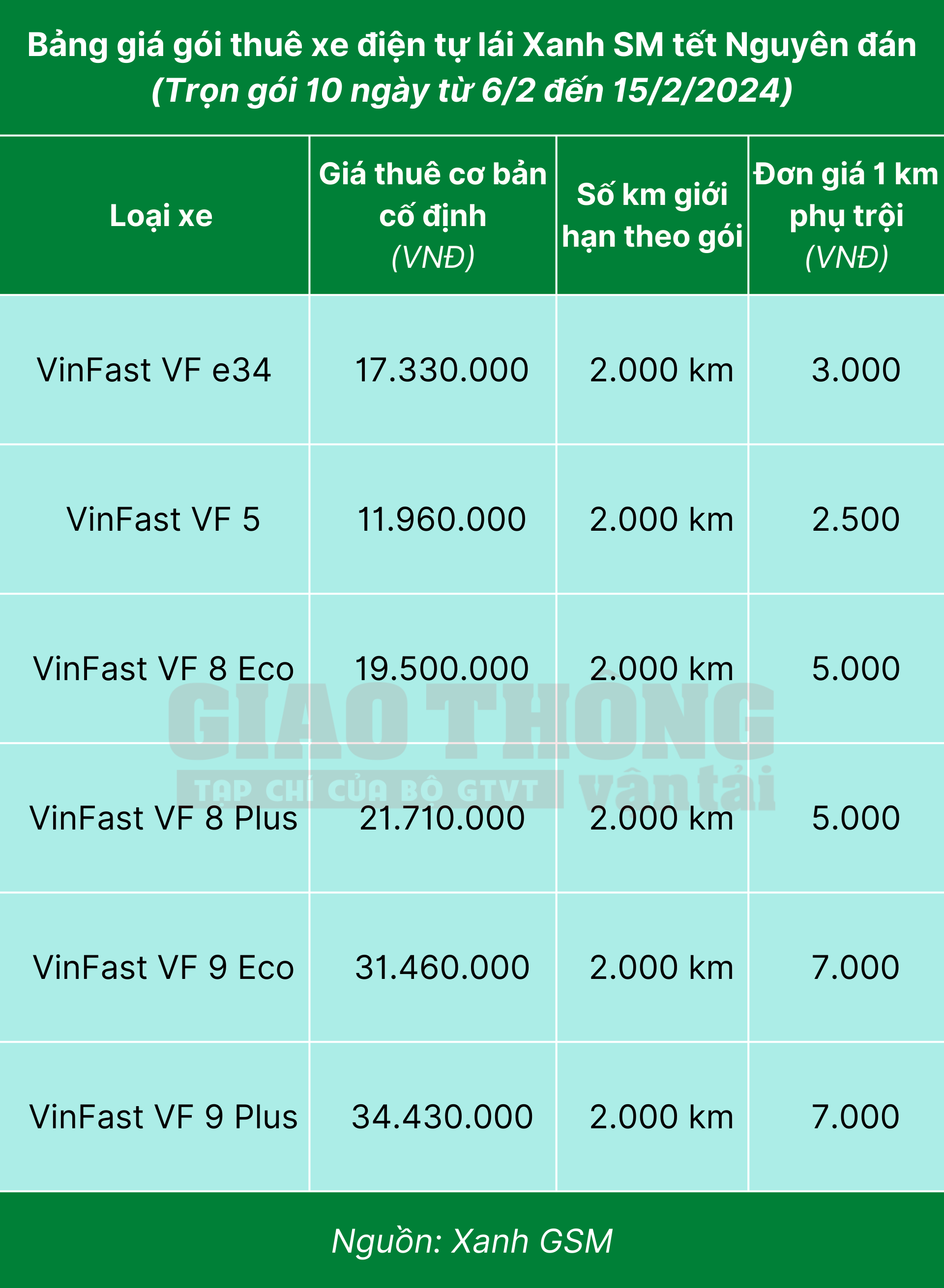 Mẫu báo giá thuê xe 7 chỗ