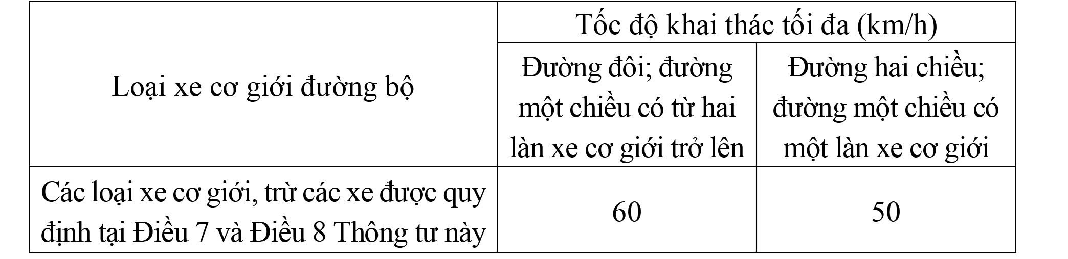 Quy định về tốc độ khoảng cách an toàn của xe cơ giới, xe máy chuyên dùng tham gia giao thông đường bộ - Ảnh 2.