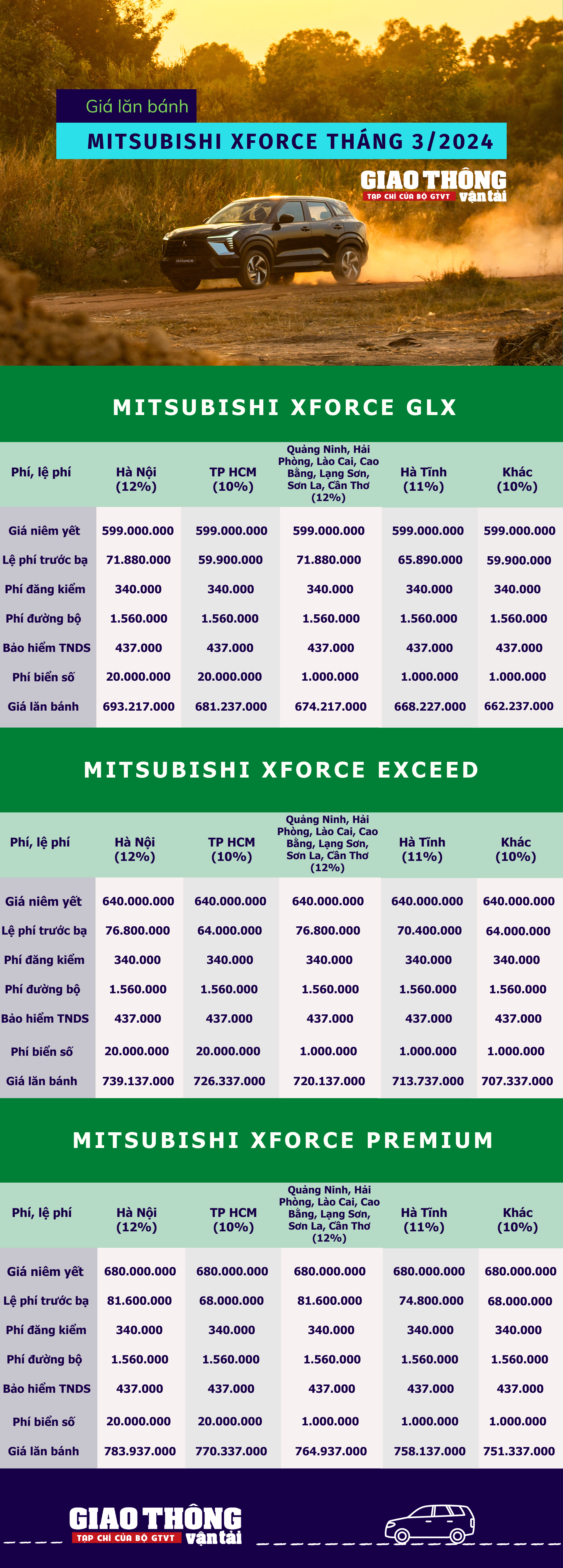Giá lăn bánh Mitsubishi Xforce sau điều chỉnh giảm tháng 3/2024- Ảnh 1.