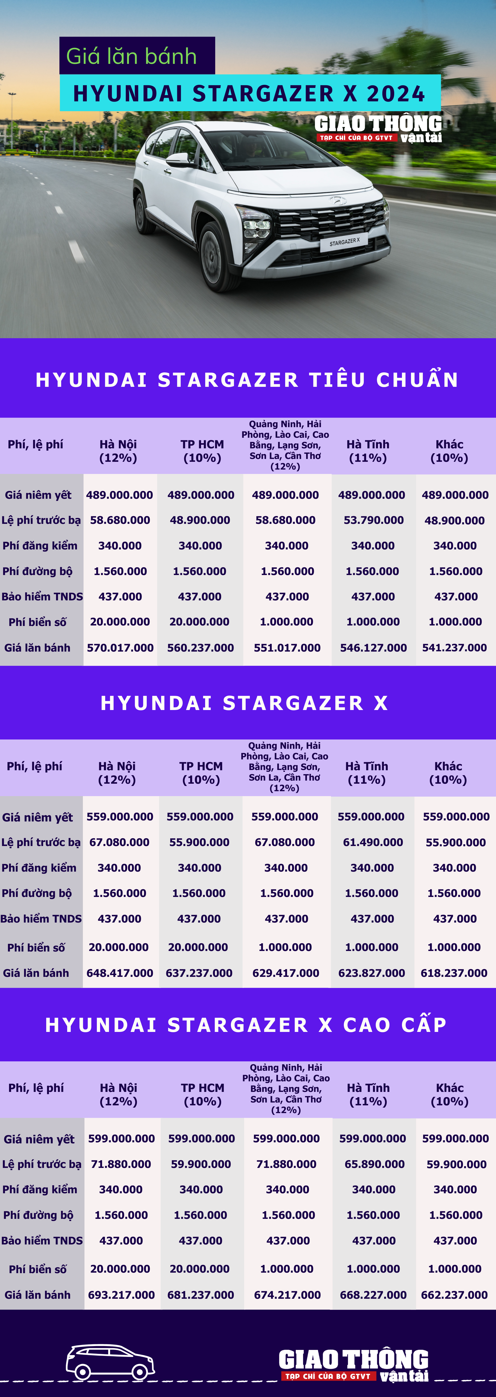 Giá lăn bánh Hyundai Stargazer X 2024- Ảnh 1.
