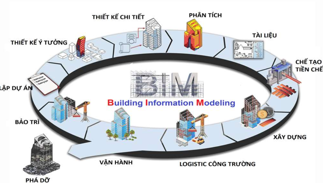 Ứng dụng BIM trong thiết kế công trình giao thông và một số vấn đề đặt ra- Ảnh 1.