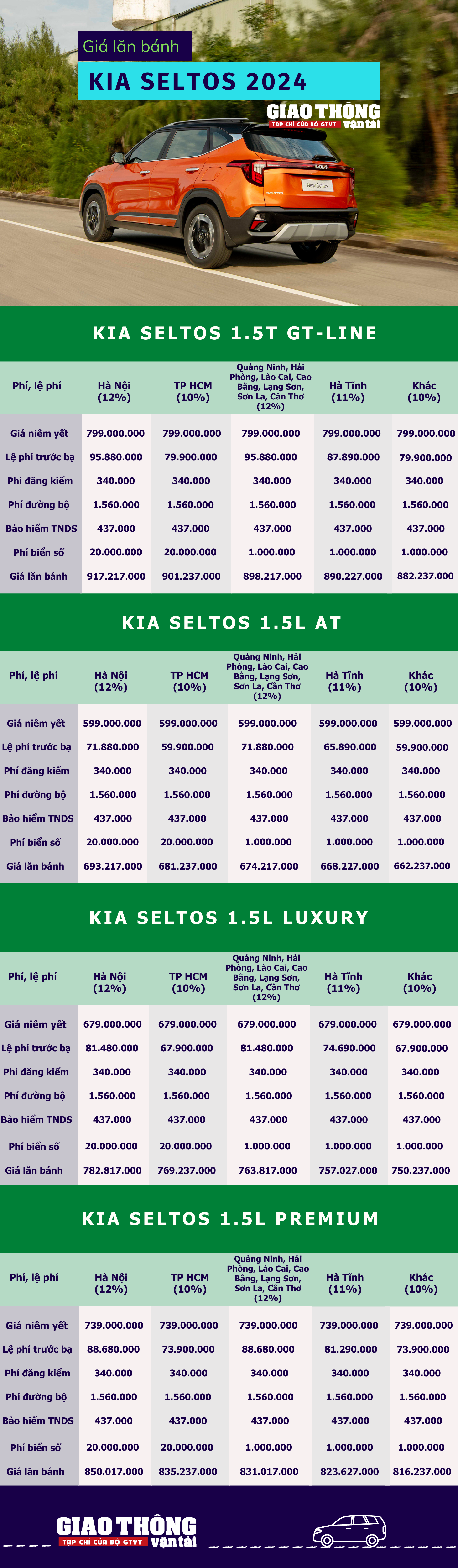 Giá lăn bánh phiên bản Kia Seltos GT Line mới nhất tháng 5/2024- Ảnh 1.
