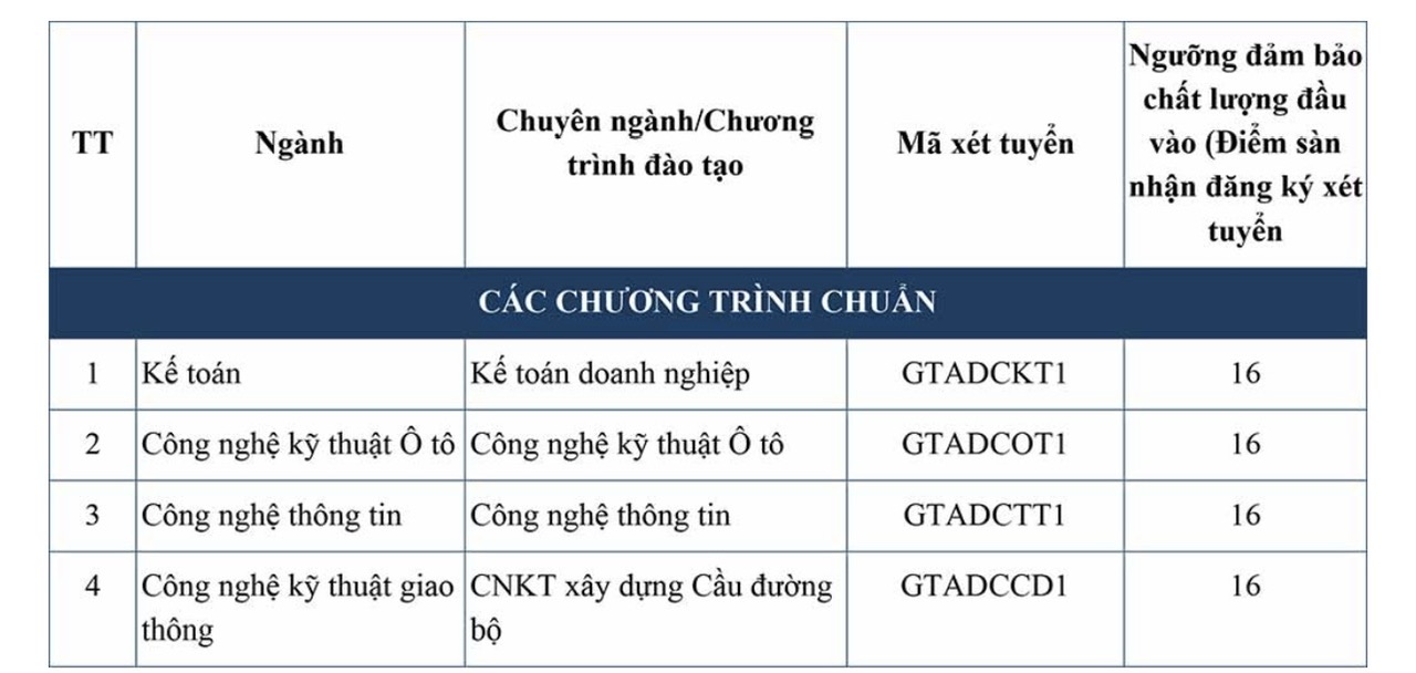 Trường Đại học Công nghệ Giao thông vận tải công bố điểm sàn xét tuyển hệ đại học chính quy năm 2024- Ảnh 4.