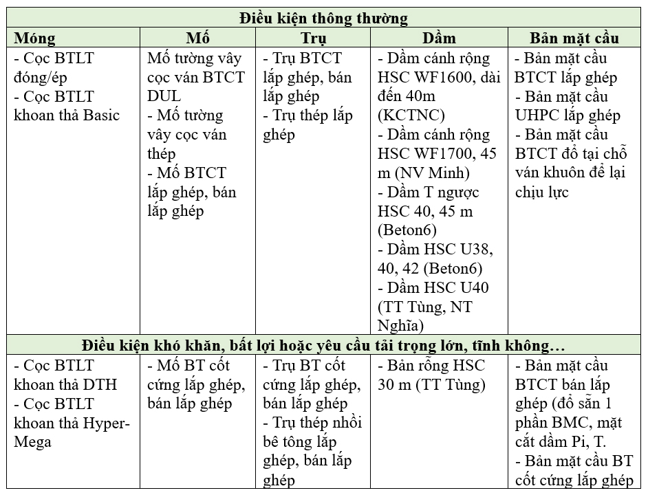 Cầu cạn thi công nhanh có là giải pháp phù hợp với đồng bằng sông Cửu Long? - Ảnh 2.