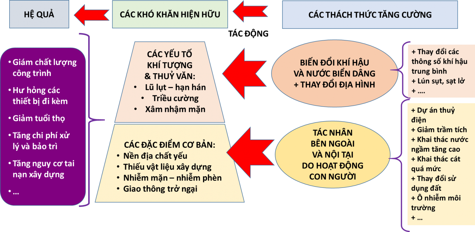 Cầu cạn thi công nhanh có là giải pháp phù hợp với đồng bằng sông Cửu Long? - Ảnh 1.