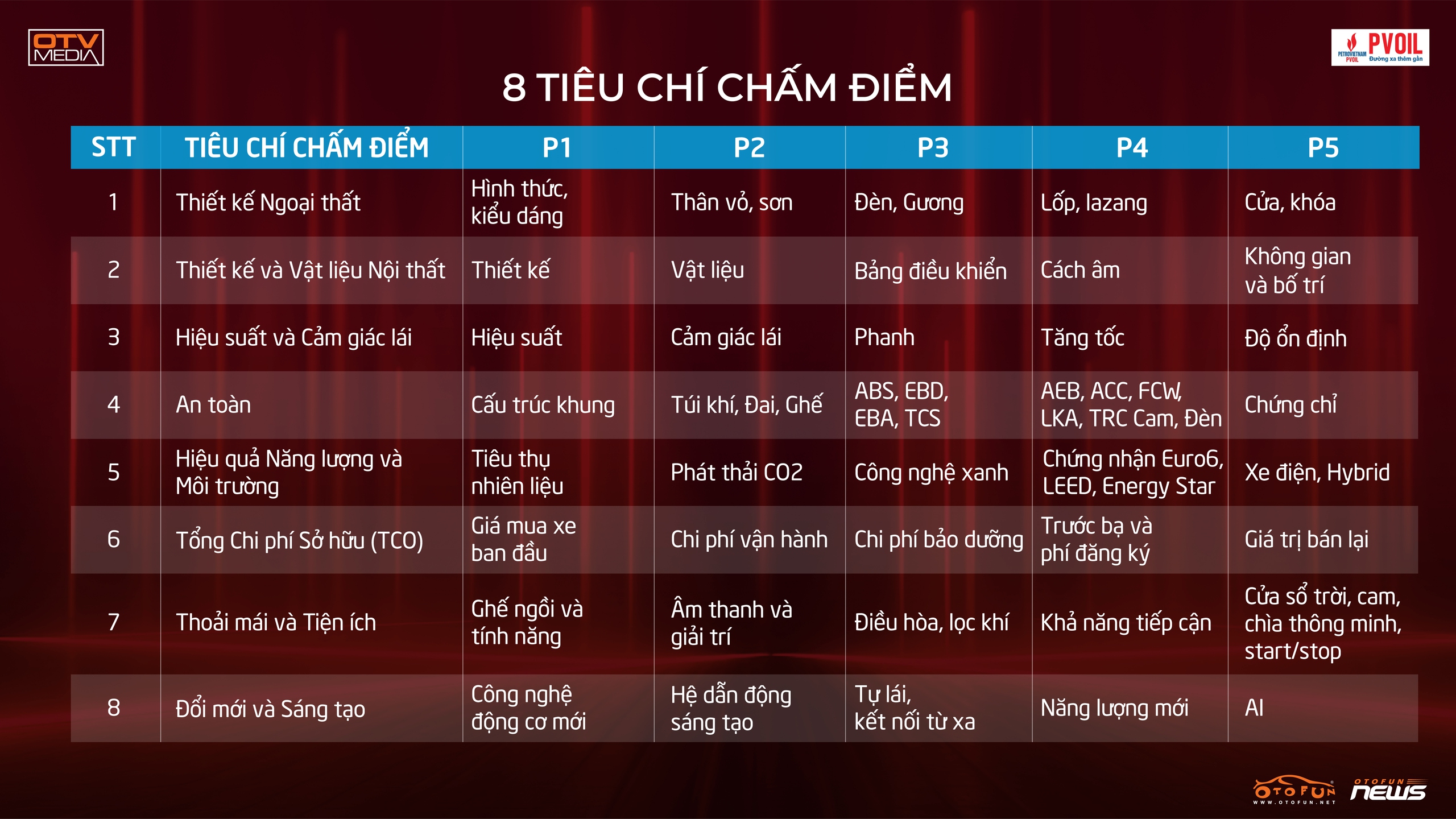 Xe của năm 2025 đã có chủ- Ảnh 2.