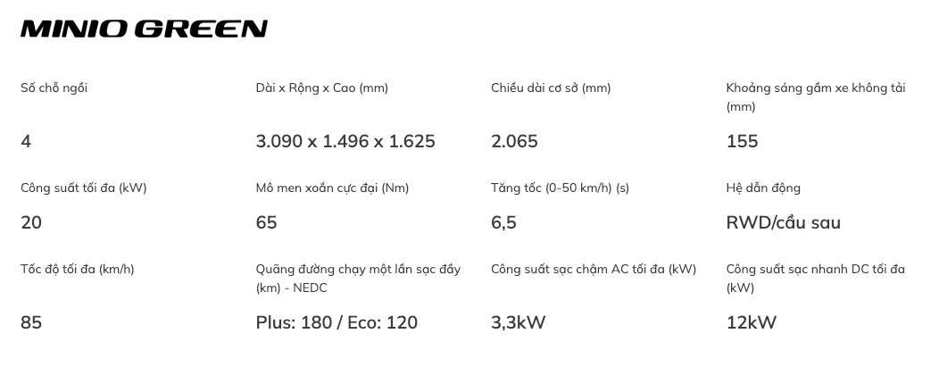 Rò rỉ thông số VinFast Minio Green: Hai phiên bản, giá rẻ thay xe máy- Ảnh 2.