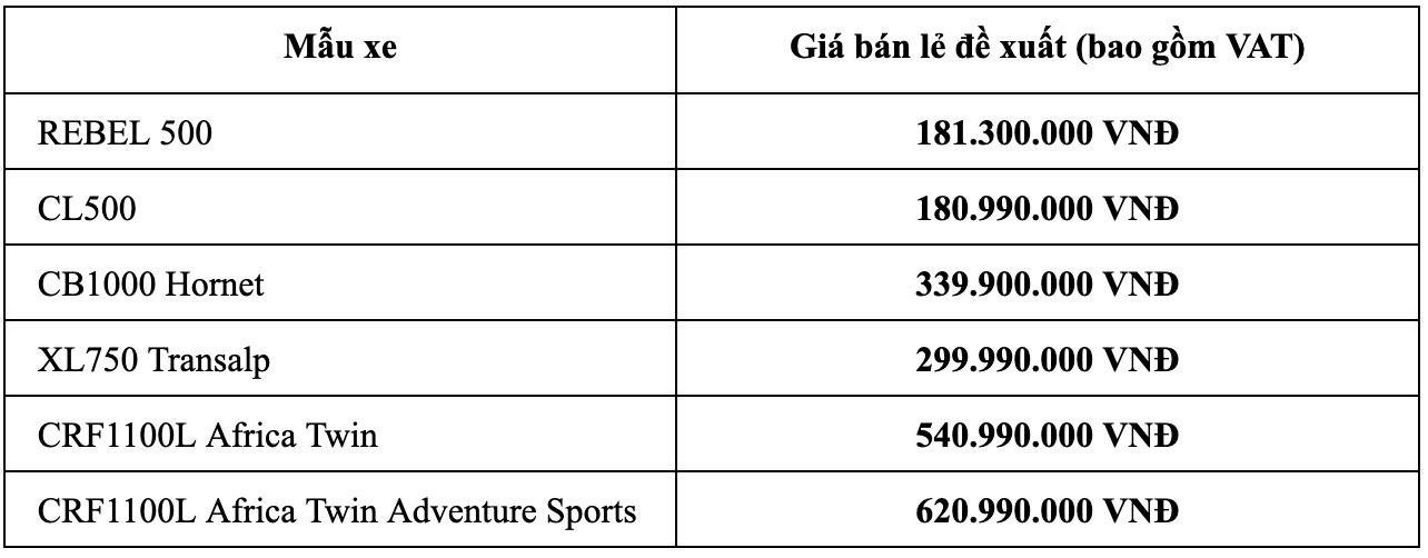 Loạt xe phân khối lớn Honda ra mắt Việt Nam - Ảnh 22.