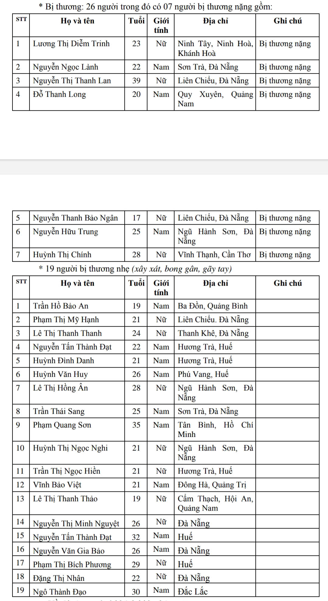 Nạn nhân vụ TNGT xe khách ở Phú Yên: Ám ảnh cảnh hỗn loạn đập cửa xe, kêu cứu- Ảnh 2.