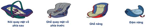 Sử dụng thiết bị an toàn cho trẻ em ngồi trên ôtô như thế nào?- Ảnh 2.