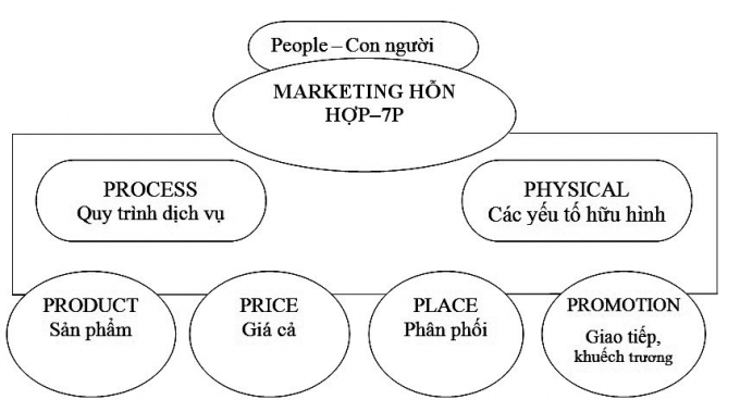 Tổng hợp 91 hình về mô hình nghiên cứu trong kinh doanh  daotaonec