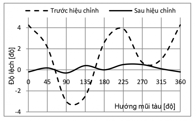 hinh34