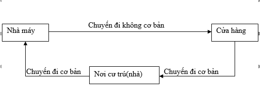 NAM1