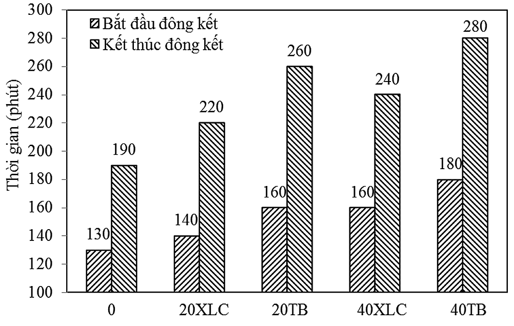 Bê tông tính năng cao: Khám phá những công trình được xây dựng bằng Bê tông tính năng cao và chúng tôi hi vọng rằng bạn sẽ cảm thấy ngạc nhiên vì sự đa dạng và công nghệ của nó. Hình ảnh sẽ đem đến cho bạn một cái nhìn toàn diện về cách tiên tiến của ngành xây dựng.