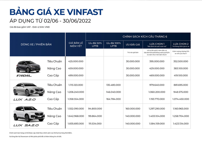 Bảng giá xe VinFast tháng 6/2022.