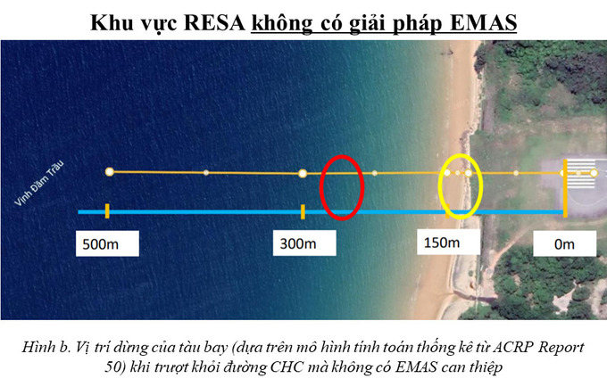 Kết quả mô phỏng hiệu quả của EMAS cho CHK Côn Đảo