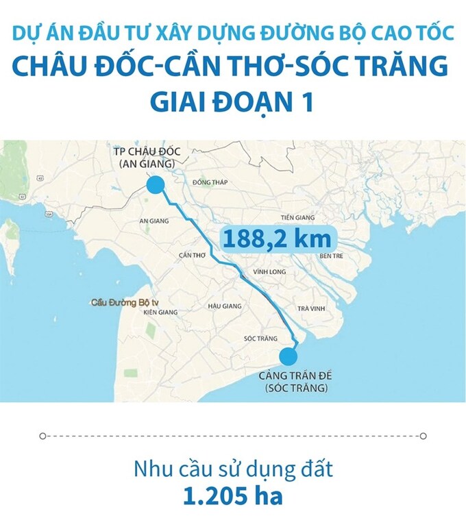 Hướng tuyến cao tốc Châu Đốc - Cần Thơ - Sóc Trăng 