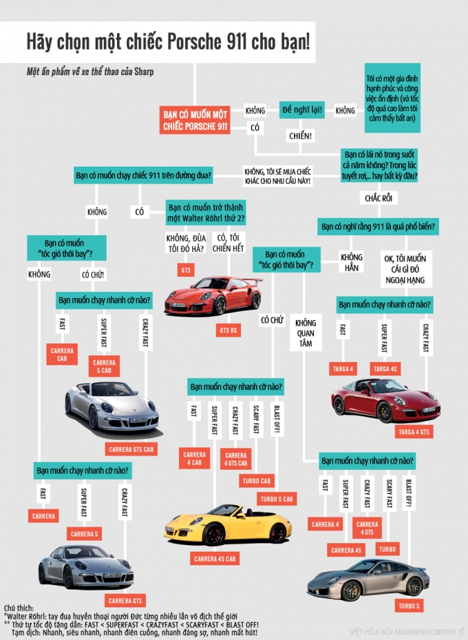 3101732_Porsche-chart-full-960