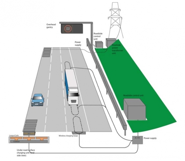 an-in-road-wireless-charging-system-that-could-pow