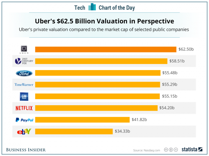 3564952_20151204_uber_bi-2