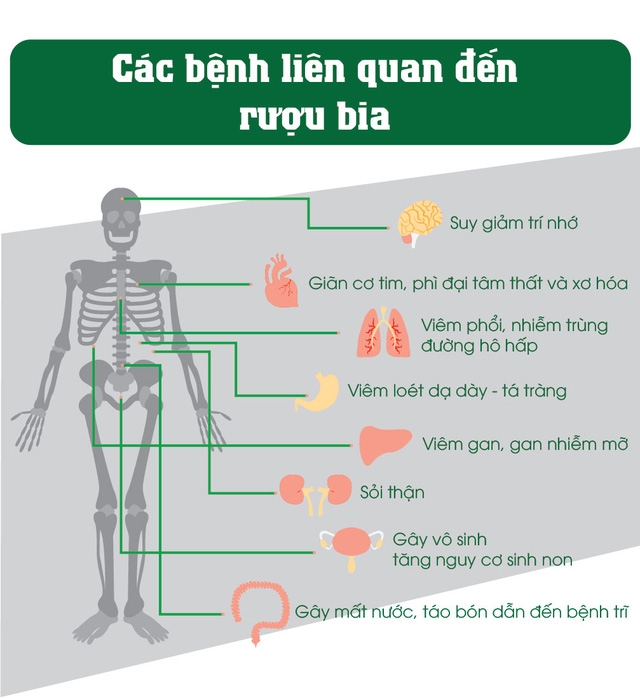infographic-dan-ong-viet-uong-ruou-bia-nhieu-nhu-t