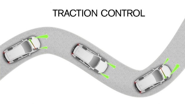 He-thong-chong-tron-truot-tren-o-to-1