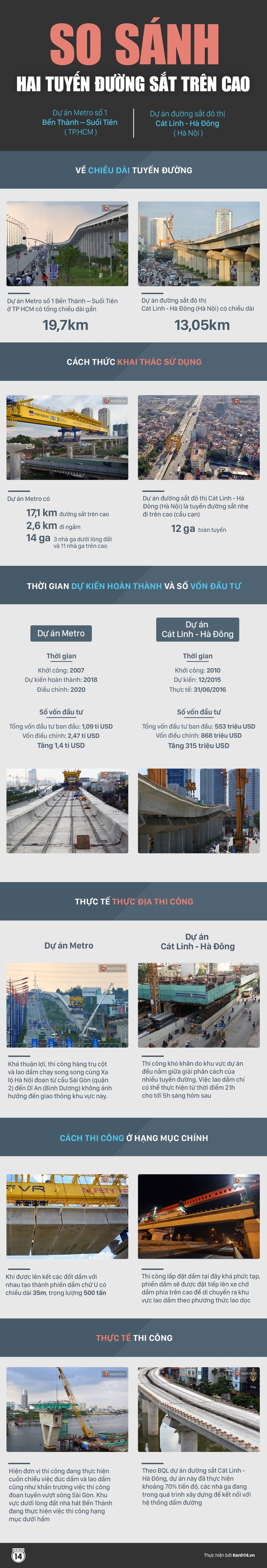 Infographic-So-sanh-tuyen-duong-sat-do-thi-1