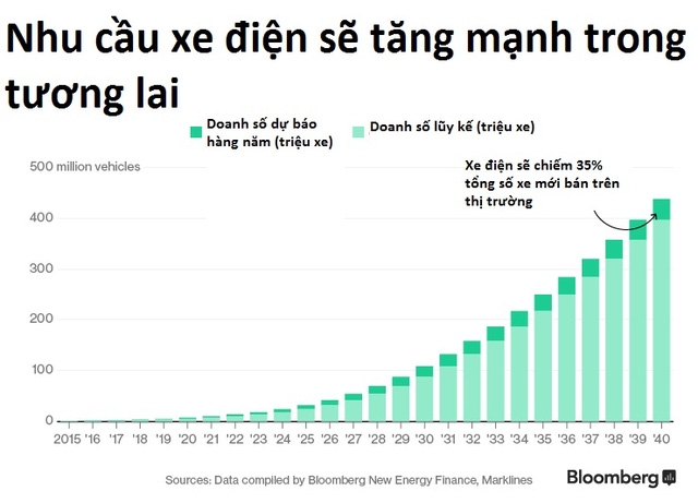 elon-musk-dang-giet-chet-nganh-dau-mo-nhu-the-nao