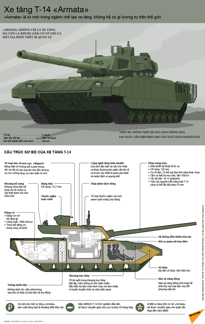 Armata là một loại xe tăng hiện đại và đáng sợ. Đến với hình ảnh này, bạn sẽ được chiêm ngưỡng sức mạnh và tốc độ phi thường của dòng xe tăng đáp ứng những yêu cầu khắt khe nhất của quân đội Nga.