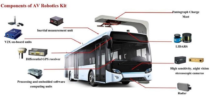 driverless-bus_pbfv