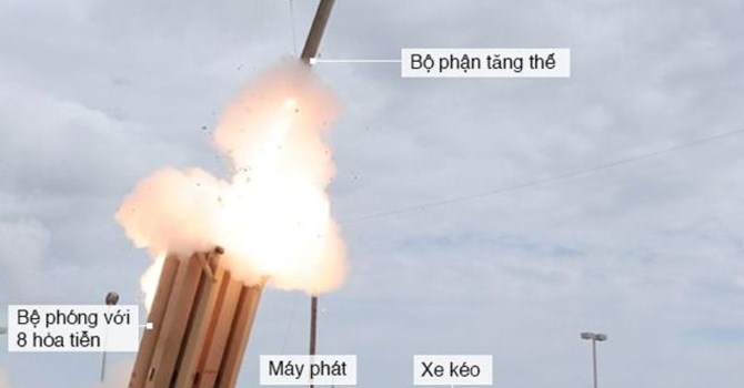 thaad_image_624_vietnamese_ofss