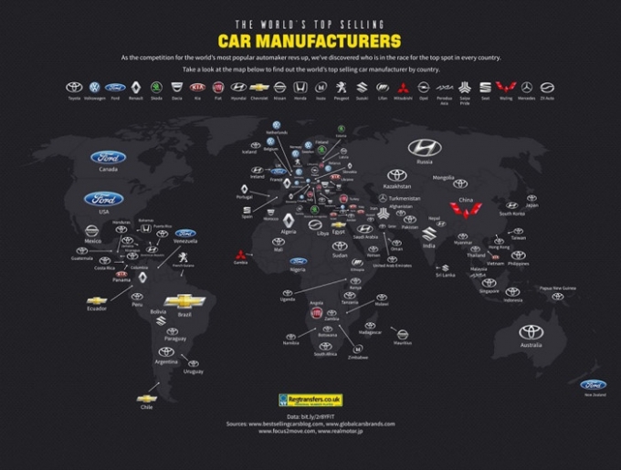 highest_selling_automakers_by_country_gjxm