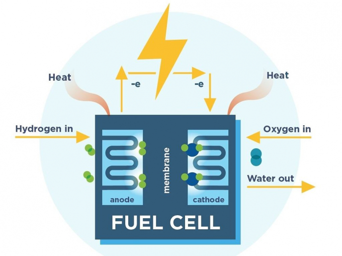 fuel_cell_diagram_ygif