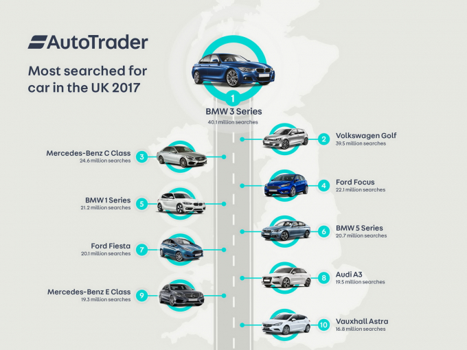 autotrader-top-ten-most-searched-cars-2017-1
