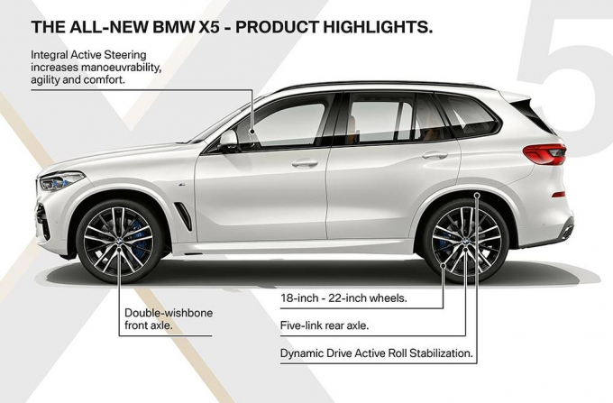 xedoisong_sav_bmw_x5_2019_allnew_official_h6_luwp