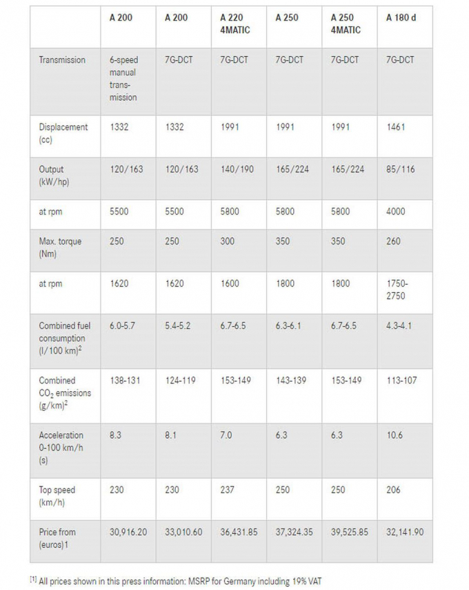 xedoisong_pricing_mercedes_benz_a_class_2019_germa